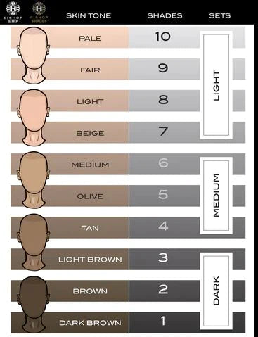 bishop smp shades chart